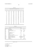 Production of Oil in Microorganisms diagram and image