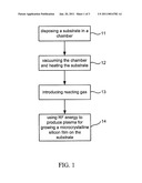 Apparatus and Method for Growing a Microcrystalline Silicon Film diagram and image