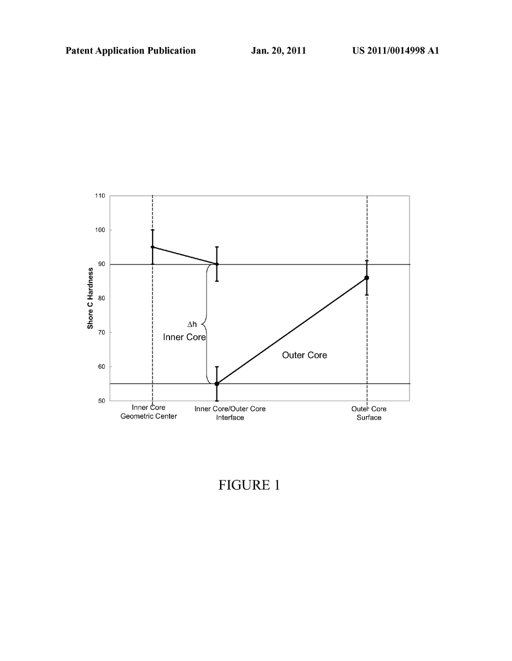 DUAL CORE GOLF BALL HAVING NEGATIVE-HARDNESS-GRADIENT THERMOPLASTIC INNER CORE AND STEEP POSITIVE-HARDNESS-GRADIENT THERMOSET OUTER CORE LAYER - diagram, schematic, and image 02