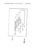 Exercise System diagram and image