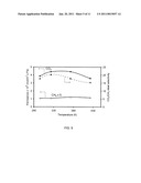 MEMBRANES FOR HIGHLY SELECTIVE SEPARATIONS diagram and image