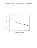 MEMBRANES FOR HIGHLY SELECTIVE SEPARATIONS diagram and image