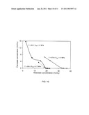 MEMBRANES FOR HIGHLY SELECTIVE SEPARATIONS diagram and image