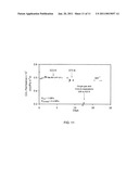 MEMBRANES FOR HIGHLY SELECTIVE SEPARATIONS diagram and image