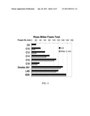 SULFONATE SURFACTANTS AND METHODS OF PREPARATION AND USE diagram and image