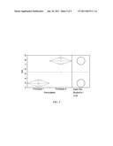 SULFONATE SURFACTANTS AND METHODS OF PREPARATION AND USE diagram and image