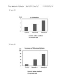 METHOD FOR PREPARING GYNOSTEMMA PENTAPHYLLUM EXTRACT WITH INCREASING DAMULIN A AND DAMULIN B CONTENTS, AND PHARMACEUTICAL COMPOSITIONS OF THE SAME FOR TREATING METABOLIC DISEASE diagram and image