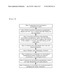 METHOD FOR PREPARING GYNOSTEMMA PENTAPHYLLUM EXTRACT WITH INCREASING DAMULIN A AND DAMULIN B CONTENTS, AND PHARMACEUTICAL COMPOSITIONS OF THE SAME FOR TREATING METABOLIC DISEASE diagram and image