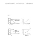 USE OF NORGESTIMATE AS A SELECTIVE INHIBITOR OF TRPC3, TRPC6 AND TRPC7 ION CHANNELS diagram and image