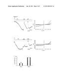 USE OF NORGESTIMATE AS A SELECTIVE INHIBITOR OF TRPC3, TRPC6 AND TRPC7 ION CHANNELS diagram and image