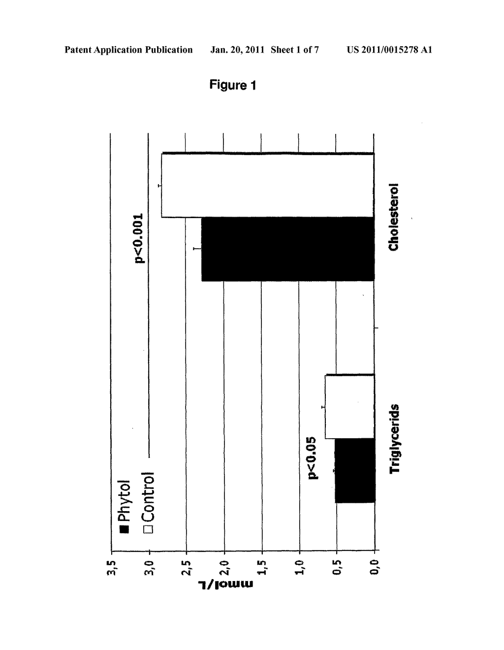 PHYTOL AS A CHOLESTEROL LOWERING AGENT - diagram, schematic, and image 02