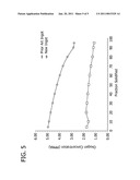 COATING COMPOSITIONS diagram and image