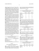 COATING COMPOSITIONS diagram and image