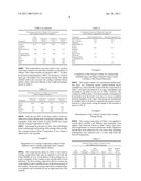 COATING COMPOSITIONS diagram and image