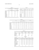 ETHYLENE-BASED POLYMER COMPOSITIONS diagram and image