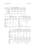 ETHYLENE-BASED POLYMER COMPOSITIONS diagram and image