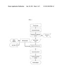 METHOD FOR DETERMINING CUSTOMIZED ESSENTIAL OIL BLEND diagram and image