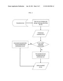 METHOD FOR DETERMINING CUSTOMIZED ESSENTIAL OIL BLEND diagram and image