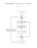 METHOD FOR DETERMINING CUSTOMIZED ESSENTIAL OIL BLEND diagram and image