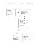 PREOPERATIVE SURGICAL TIME OUT PROCEDURE FEATURE INCORPORATED INTO A SURGICAL SPECIALTY INSTRUMENT diagram and image