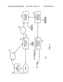 SYSTEM AND METHOD FOR EXCHANGING LOYALTY POINTS FOR ACQUISITIONS diagram and image