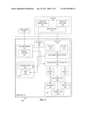 DATA ACCESS SERVICE QUERIES diagram and image