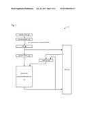 APPARATUS AND METHOD FOR EXECUTING FAST BIT SCAN FORWARD/REVERSE (BSR/BSF) INSTRUCTIONS diagram and image