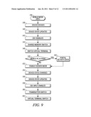 SYSTEM AND METHOD FOR INITIATING A MULTI-ENVIRONMENT OPERATING SYSTEM diagram and image