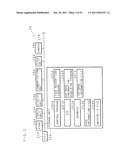 AUTHENTICATION METHOD, AUTHENTICATION DEVICE, PROGRAM AND RECORDING MEDIUM diagram and image