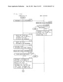 AUTHENTICATION METHOD, AUTHENTICATION DEVICE, PROGRAM AND RECORDING MEDIUM diagram and image