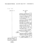 AUTHENTICATION METHOD, AUTHENTICATION DEVICE, PROGRAM AND RECORDING MEDIUM diagram and image