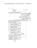 AUTHENTICATION METHOD, AUTHENTICATION DEVICE, PROGRAM AND RECORDING MEDIUM diagram and image