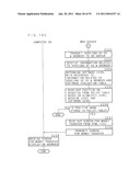 AUTHENTICATION METHOD, AUTHENTICATION DEVICE, PROGRAM AND RECORDING MEDIUM diagram and image