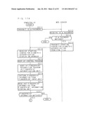 AUTHENTICATION METHOD, AUTHENTICATION DEVICE, PROGRAM AND RECORDING MEDIUM diagram and image