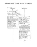 AUTHENTICATION METHOD, AUTHENTICATION DEVICE, PROGRAM AND RECORDING MEDIUM diagram and image