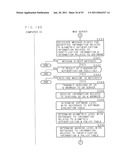 AUTHENTICATION METHOD, AUTHENTICATION DEVICE, PROGRAM AND RECORDING MEDIUM diagram and image