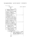 AUTHENTICATION METHOD, AUTHENTICATION DEVICE, PROGRAM AND RECORDING MEDIUM diagram and image