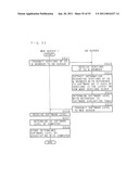 AUTHENTICATION METHOD, AUTHENTICATION DEVICE, PROGRAM AND RECORDING MEDIUM diagram and image