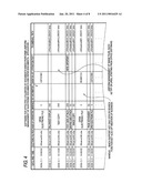 INFORMATION PROCESSING APPARATUS, INFORMATION PROCESSING METHOD AND COMPUTER READABLE MEDIUM diagram and image