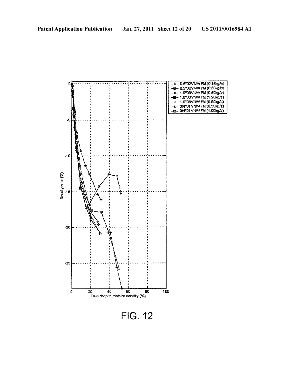 Multiphase Coriolis Flowmeter - diagram, schematic, and image 13