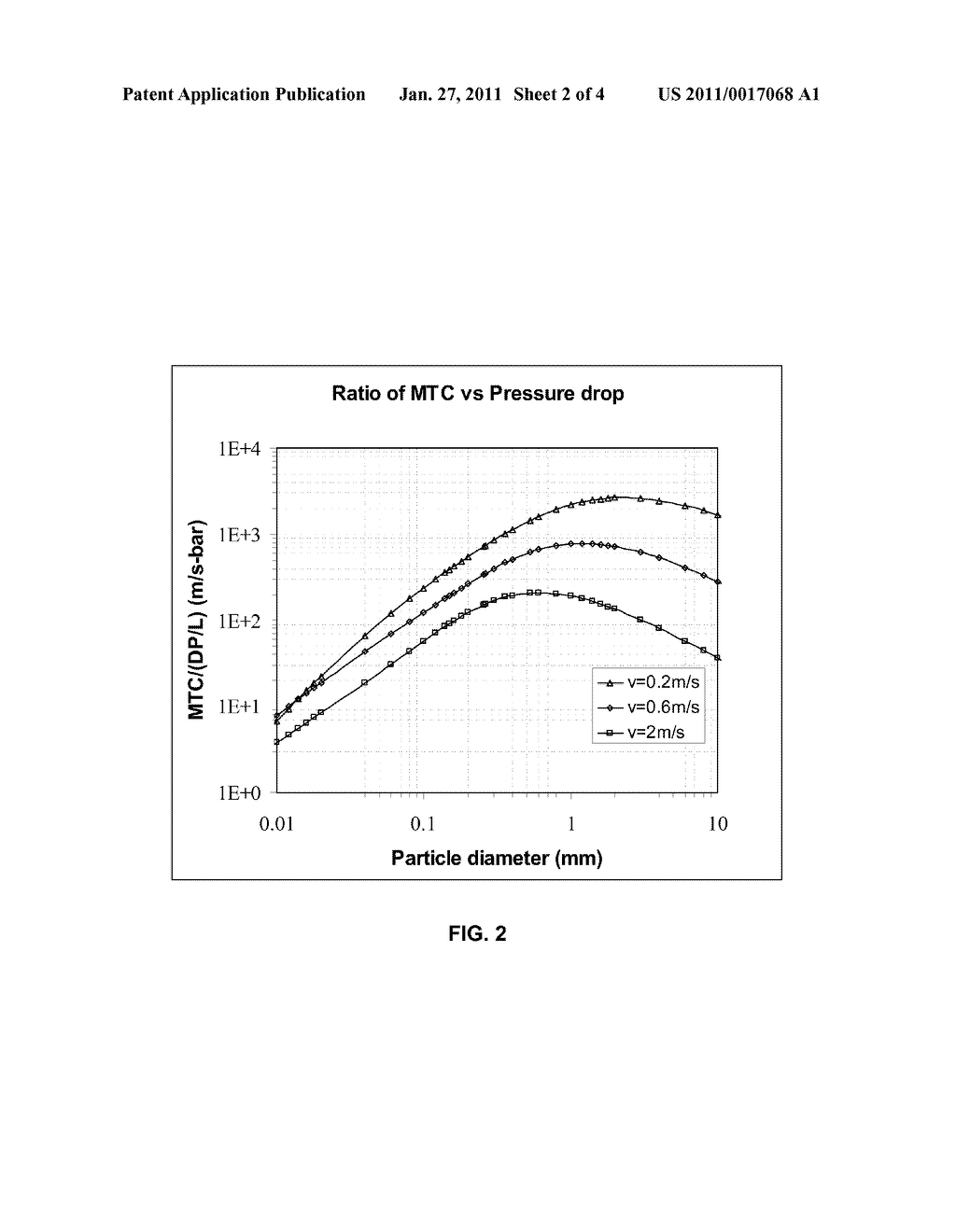 HIGH FREQUENCY PSA PROCESS FOR GAS SEPARATION - diagram, schematic, and image 03