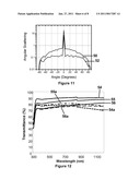 SUBSTRATES FOR PHOTOVOLTAICS diagram and image