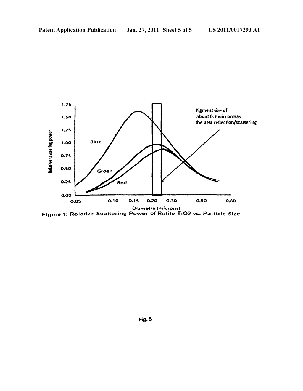 Thin film photovoltaic module having a lamination layer for enhanced reflection and photovoltaic output - diagram, schematic, and image 06