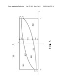 SINGLE-LAYER TOUCH SENSORS diagram and image