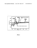 Method for Recovery of Residual Actinide Elements from Chloride Molten Salt diagram and image