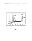 Method for Recovery of Residual Actinide Elements from Chloride Molten Salt diagram and image