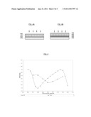 Diffusion Barrier Coated Substrates and Methods of Making the Same diagram and image