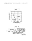 SEMICONDUCTOR DEVICE AND MANUFACTURING METHOD OF THE SAME diagram and image