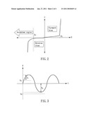 AC LED device for avoiding harmonic current and flash diagram and image