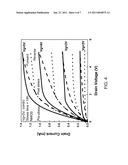 METHOD AND SYSTEM FOR ASSESSING RELIABILITY OF INTEGRATED CIRCUIT diagram and image